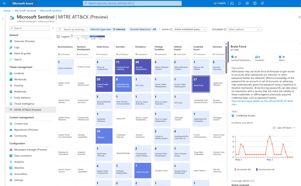 Screenshot of Microsoft Sentinel's MITRE ATT&CK matrix, showing various security techniques and their detection counts. A Brute Force technique details panel with a graph is visible on the right.