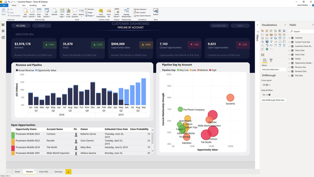 A customer dashboard shows visuals of revenue, pipeline data, opportunity value, and charts with bar graphs and bubble chart alongside lists of open opportunities by account names and other metrics.