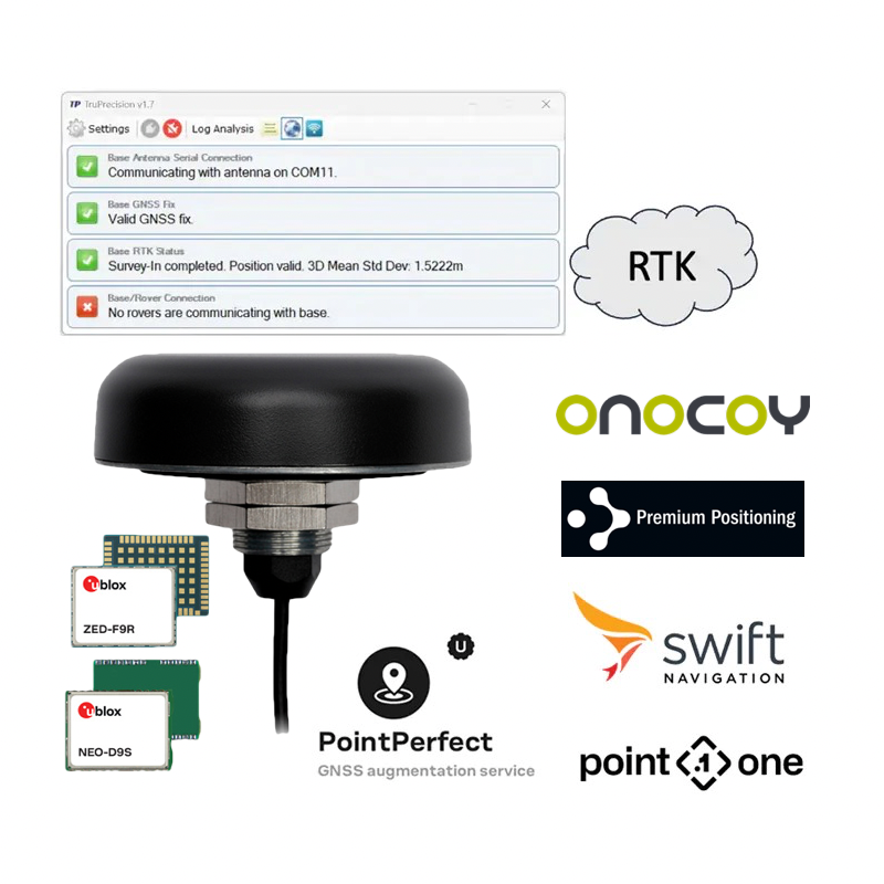 TW5390 Smart GNSS Antenna SDK - TP5390SDK - Calian Space (GNSS)