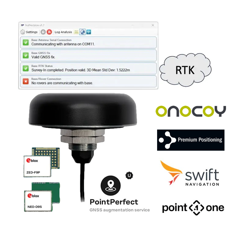 TW5394 Smart GNSS Antenna SDK - TP5394SDK - Calian Space (GNSS)