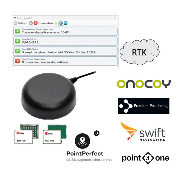 TW5794 Smart GNSS Antenna SDK - TP5794SDK - Calian Space (GNSS)
