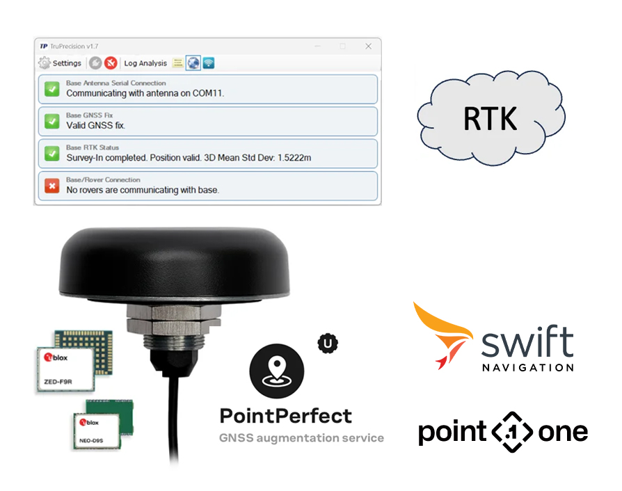 Capture d'écran d'une interface de logiciel GNSS avec détails de connexion, RTK dans une forme de nuage, et logos pour Swift Navigation, PointPerfect, et Point One Navigation.