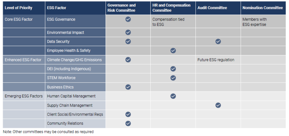 A table showing the different types of credit policies.