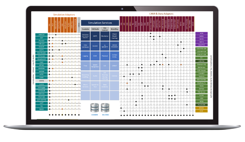 L'écran d'un ordinateur portable affiche un tableau comparatif détaillé des services de simulation, des adaptateurs et des connecteurs de données, présenté sous forme de grille avec des colonnes et des lignes identifiées par des codes couleur.
