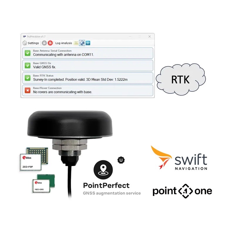 TW5394 Smart GNSS Antenna SDK - TP5394SDK - Calian Space (GNSS)