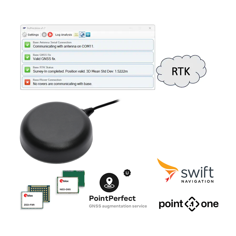TW5790 Smart GNSS Antenna SDK - TP5790SDK - Calian Space (GNSS)