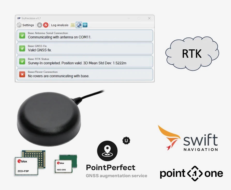 TW5794 Smart GNSS Antenna SDK - TP5794SDK - Calian Space (GNSS)