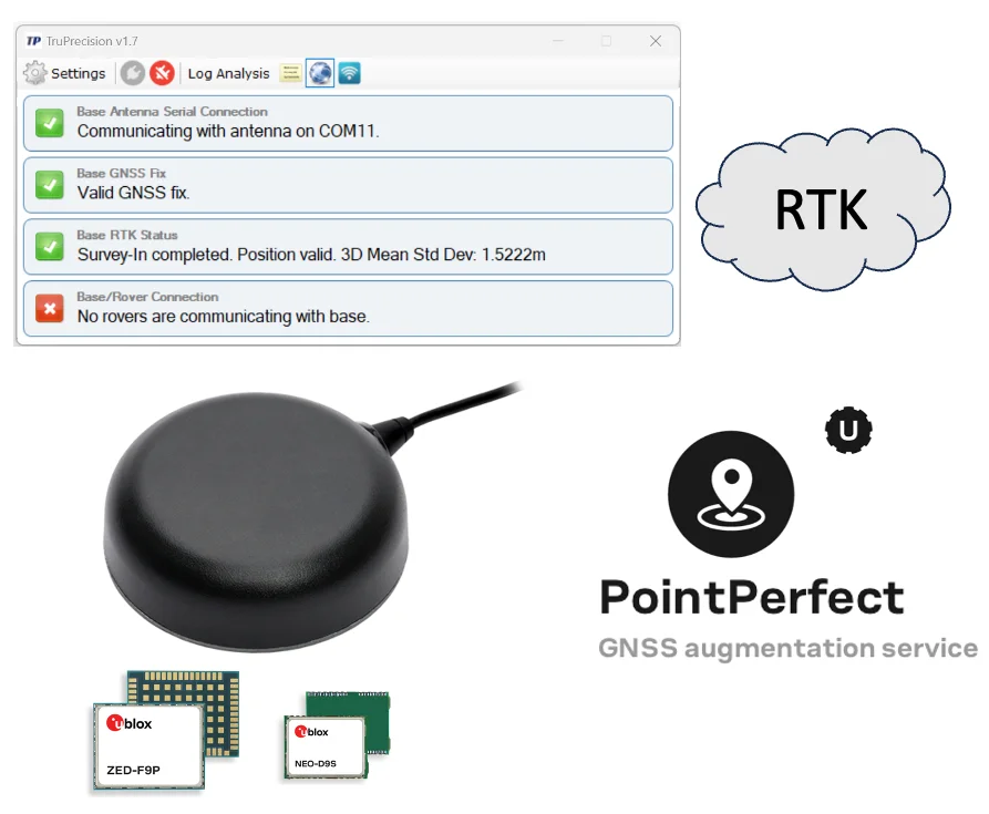 TW5794 Smart GNSS Antenna SDK - TP5794SDK - Advanced Technologies