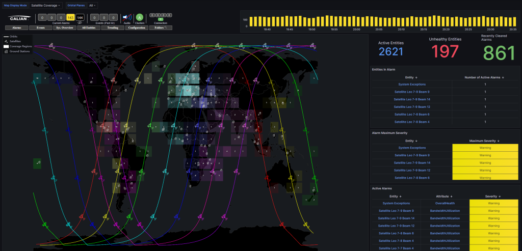 A world map displaying satellite trajectories with data panels for active entities, university entities, and alerts. Statistics include 2621 active entities, 197 university entities, and 861 alerts.