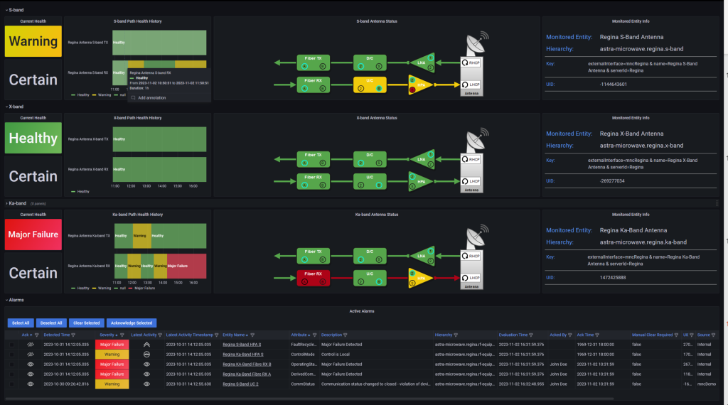 A dashboard displays statuses of systems with labels "Warning," "Healthy," and "Major Failure," along with associated metrics, diagrams, and a table of alerts.