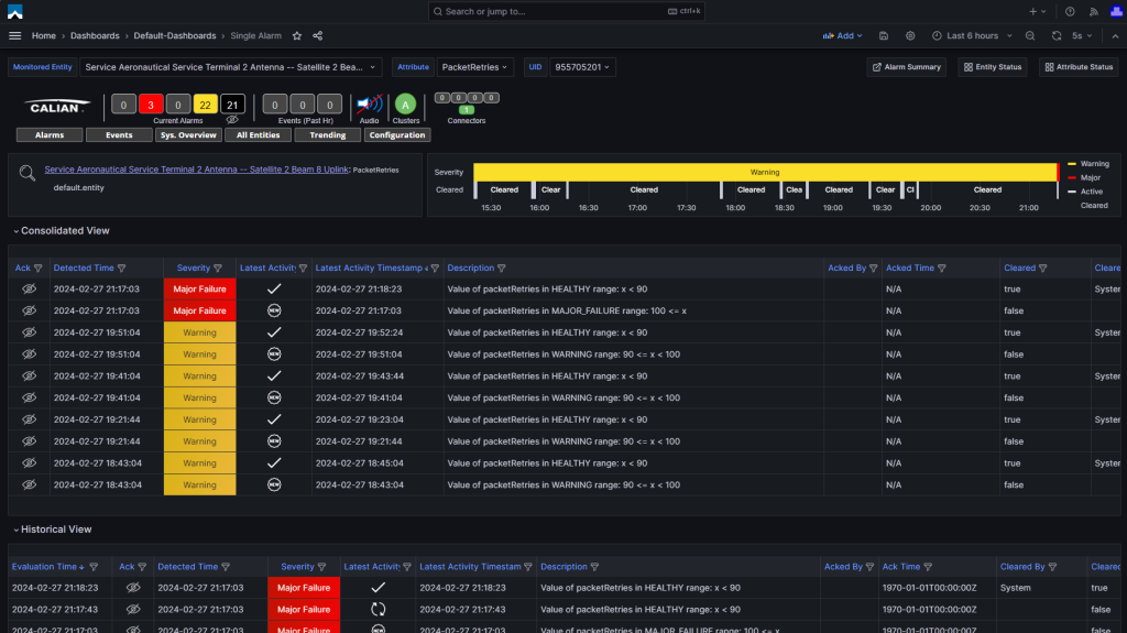 A software dashboard displays data on alarm statuses, severity levels, activation timestamps, and descriptions. The screen includes consolidation and historical views of alarms with detailed metrics.