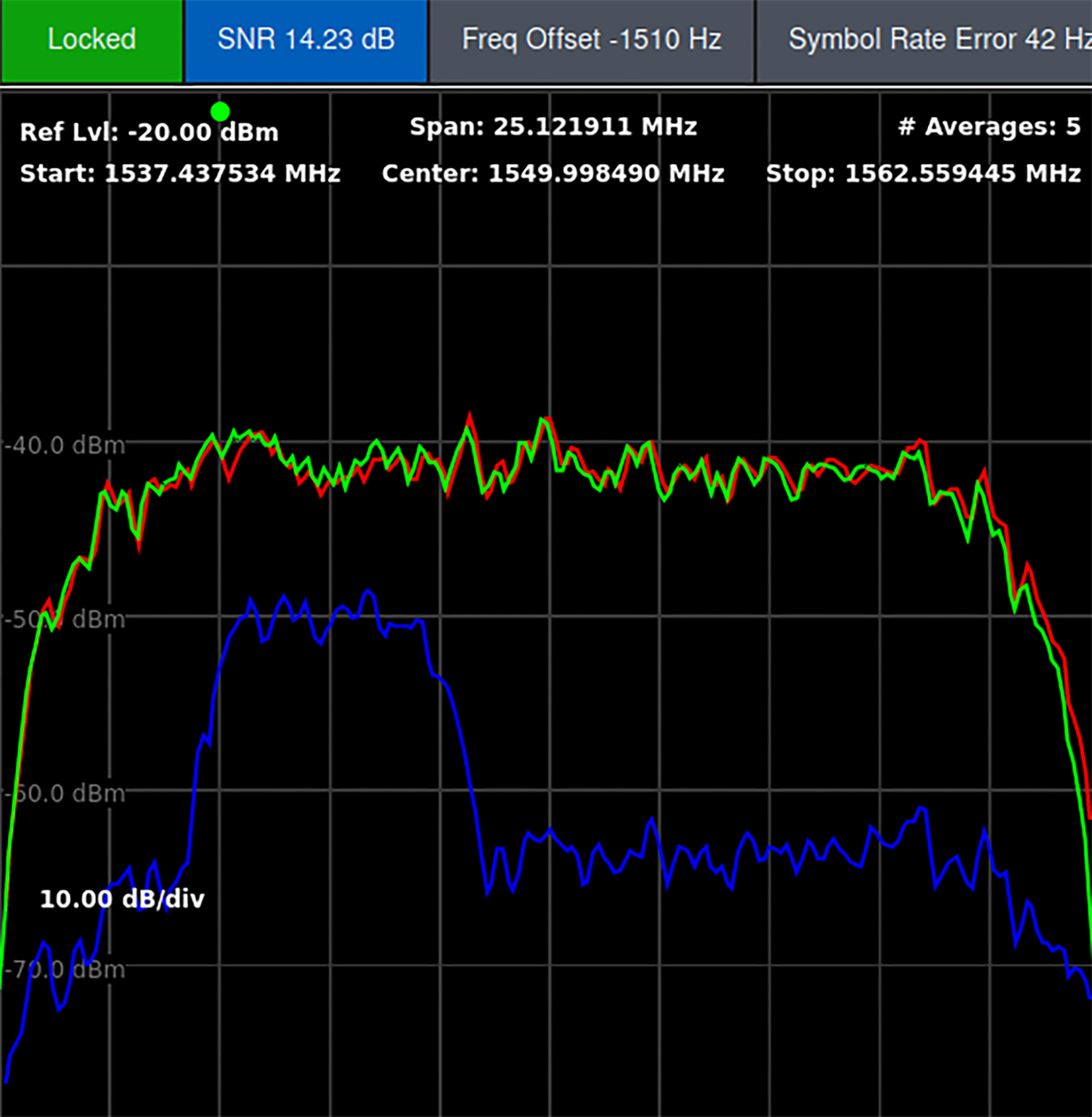 Decimator carrier under carrier detection - Advanced Technologies