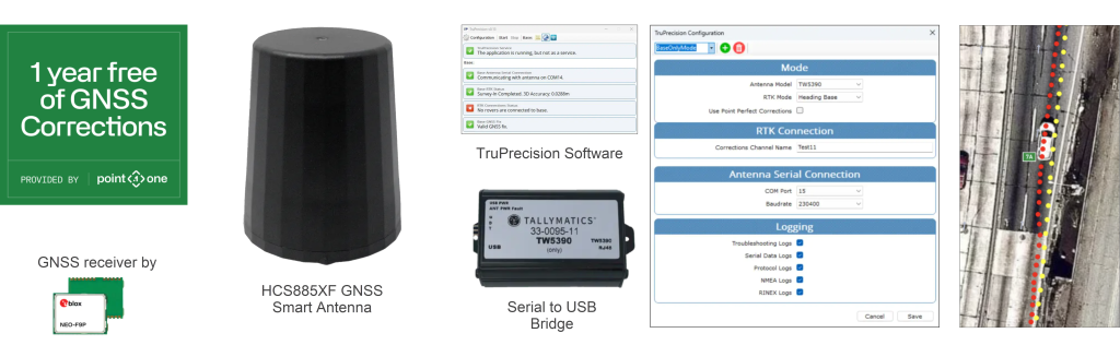 A kit for GNSS corrections including a software interface, GNSS receiver, USB bridge, and hardware setup, with an offer for 1 year free GNSS corrections by Point One.